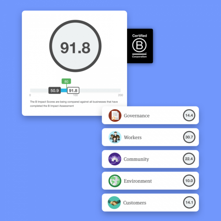 B Corp certificaat Multitude Score 91.8